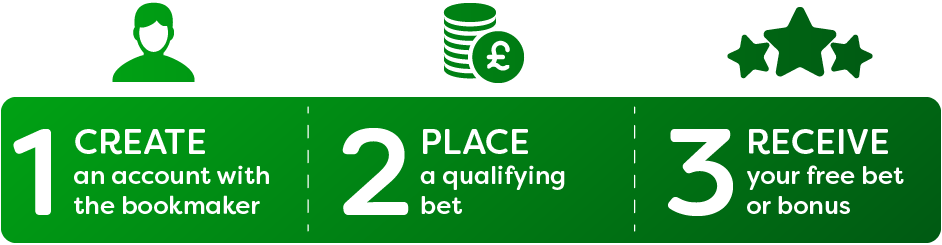 Place a bet online grand nationals